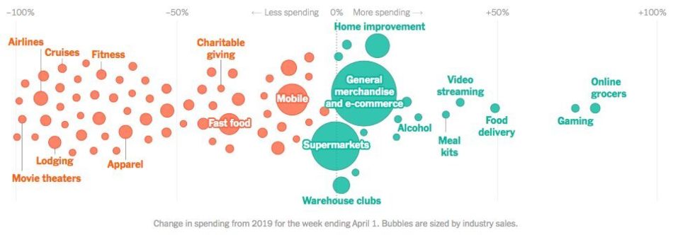Impacto de la crisis del Covid-19 en los sectores económicos