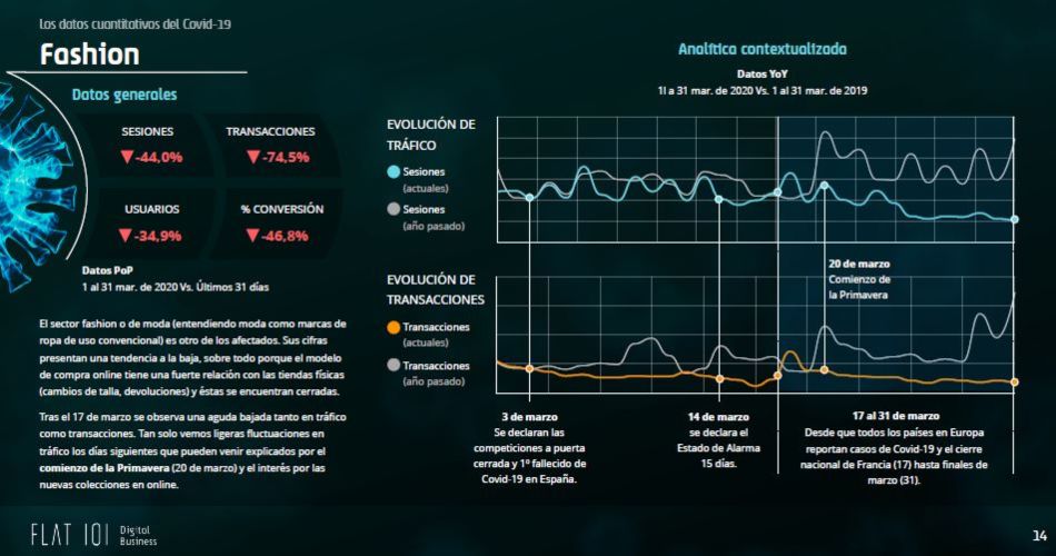 Impacto de la crisis del Covid-19 en los sectores económicos