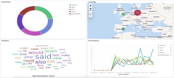 Dashboard - Herramientas Big Data