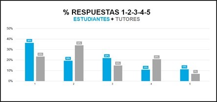 Media de votos de alumnos y profesores