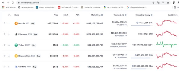 Coinmarketcap