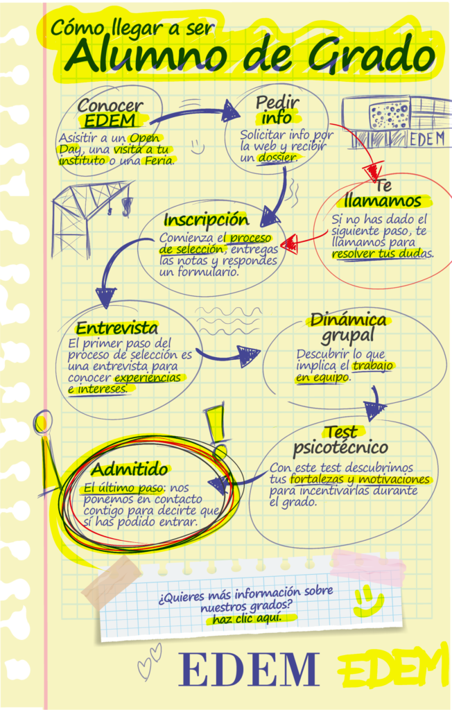 Proceso de Selección de Grados EDEM
