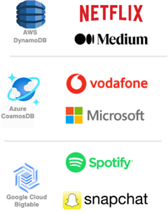 Almacenamiento en la nube-compañias que usan NoSQL