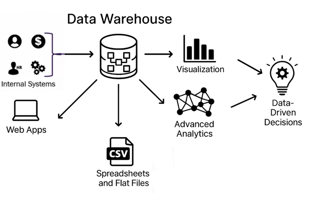 Almacenamiento en la nube-data warehouse