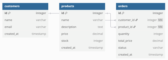 Almacenamiento en la nube-modelo relacional de base de datos